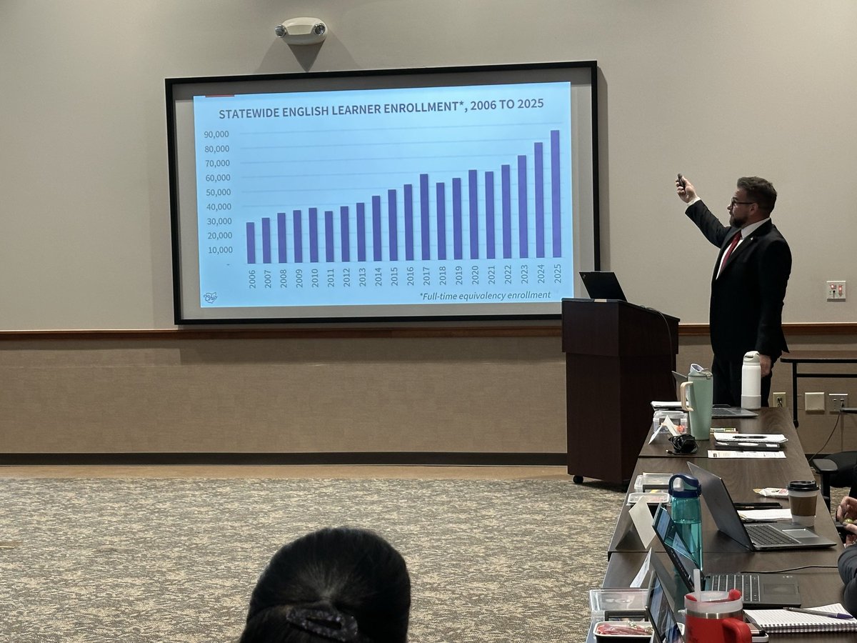 During our Title III Coordinator meeting, we looked at state-wide and local data for our English learner populations and growth over time. Thank you @ODEW for joining us to present and prepare us for upcoming testing &amp; future planning. <a href="/ButlerCountyESC/">Butler County ESC</a> #ProudtoBCESC