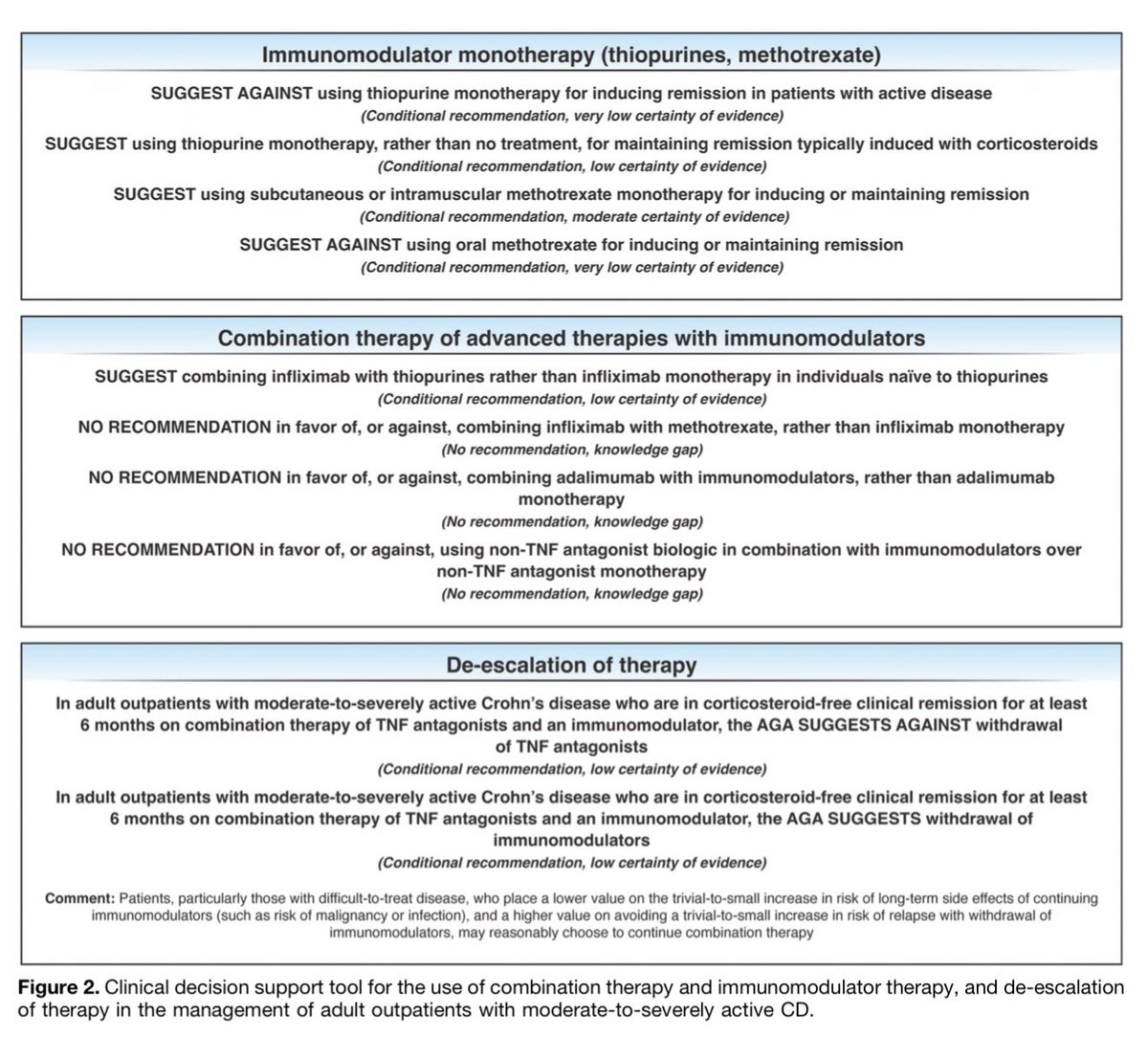 📌🆕 Guías de práctica clínica de la AGA 2025 para la enfermedad de Crohn

📸: gastrojournal.org/action/showPdf…