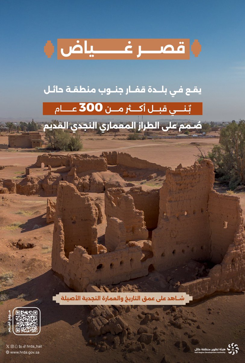 HRDA_HAIL's tweet photo. #تراثنا_في_حائل 

#قصر_غياض أحد المعالم التراثية في بلدة #قفار جنوب #حائل، يعود ��اريخه إلى أكثر من ثلاثة قرون، ويجسّد نموذجاً أصيلاً للعمارة الن��دية التقليدية. 

#هيئة_تطوير_حائل https://t.co/gpl6iWMaKN