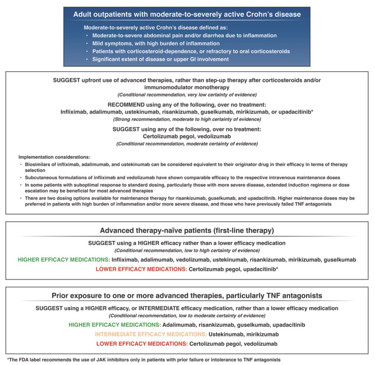 Sociedad Española de Patología Digestiva (SEPD) tweet media