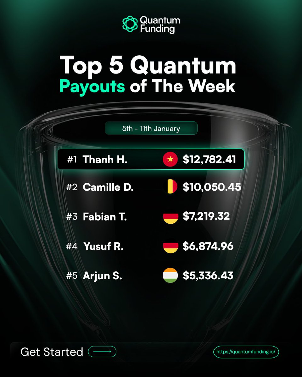 Quantum Funding (@Quantum_Funding) / Posts / X