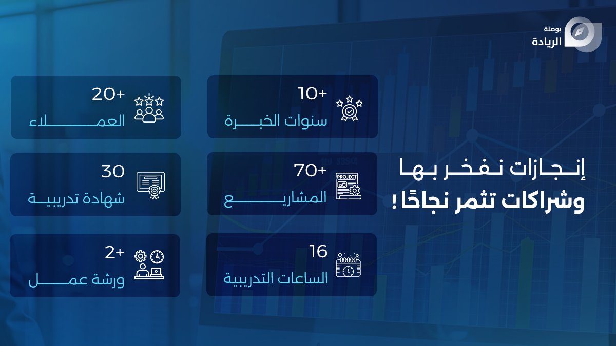 التأهيل القانوني ✅ يعزز الحوكمة ويضمن التزام الجمعيات بالقوانين.
💬 ما أهم تحديات الحوكمة لديكم؟