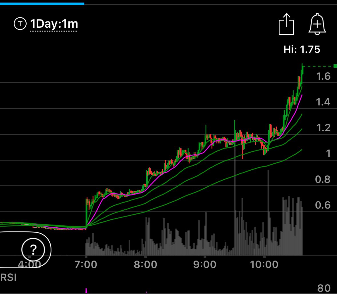 TT_stocks_ tweet picture