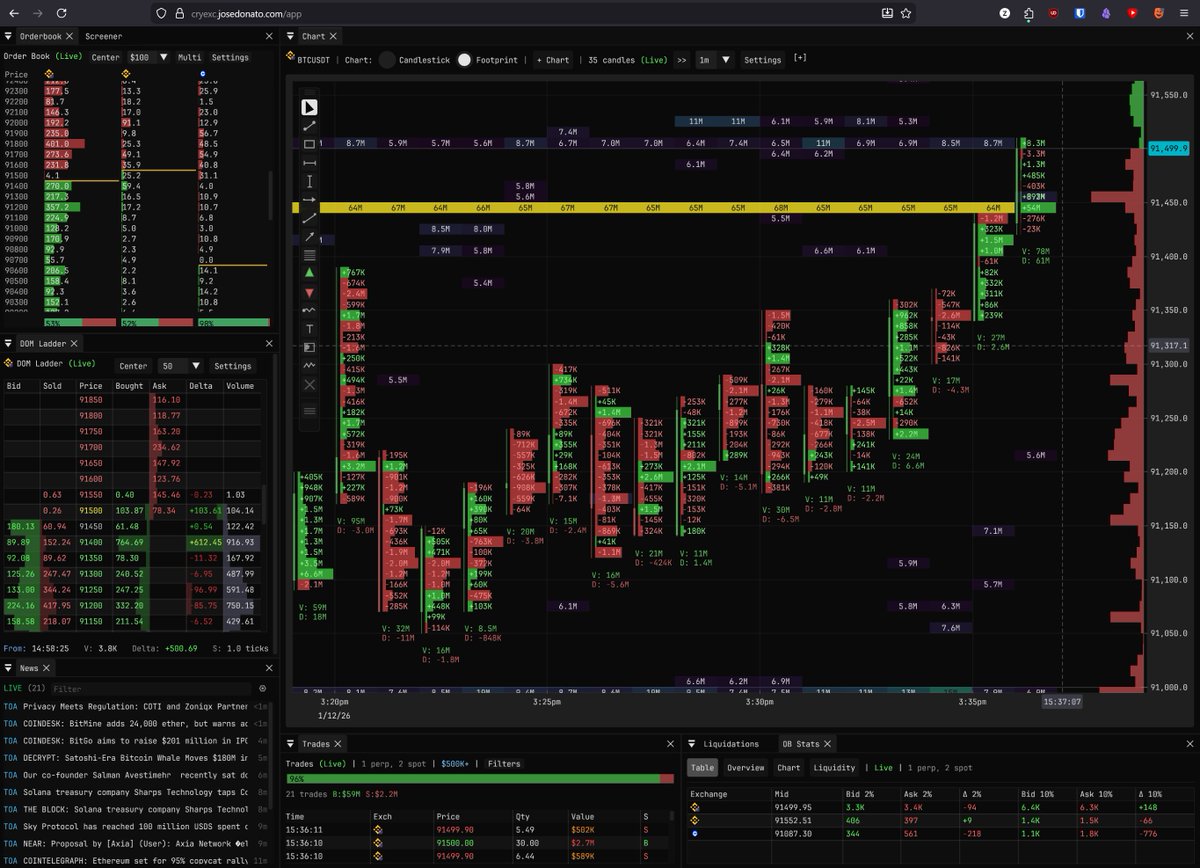 josedonato__'s tweet image. orderflow terminal in your browser

completely free. no sign up needed
