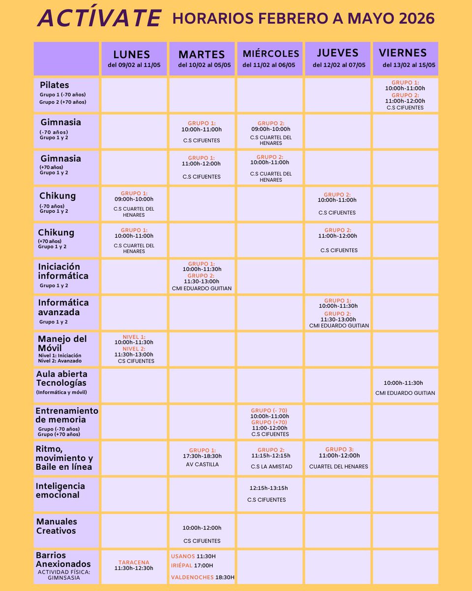 GuadalajaraAyto's tweet image. ⏰ Últimos días para inscribirse en “Actívate en Primavera” 🌸

🗣️ Eva Henche : “Estas actividades ayudan a mantenerse activo, relacionarse y combatir la soledad”.

📅 Inscripciones  hasta el 14 de enero

👉 guadalajara.es/es/procedimien…

#Guadalajara #Mayores #EnvejecimientoActivo