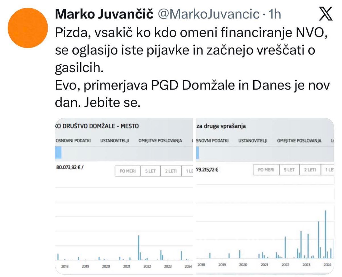 Ali želi @8marec pomoriti vse še nerojene otroke? Najbrž ne. Bi pa lahko to mirno napisali z manjšo mero laganja, kot jo uporablja profit levičarka v spodnji grafiki.

V <a href="/strankaSDS/">SDS</a> je na tisoče gasilcev, v <a href="/8Marec/">Inštitut 8. marec</a> ni najbrž nobenega. V SDS so številni sodelavci Rdečega križa in