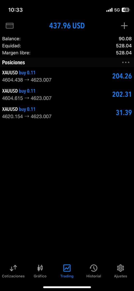 pipee777_'s tweet photo. #Xauusd #Gold https://t.co/3LisGDml44