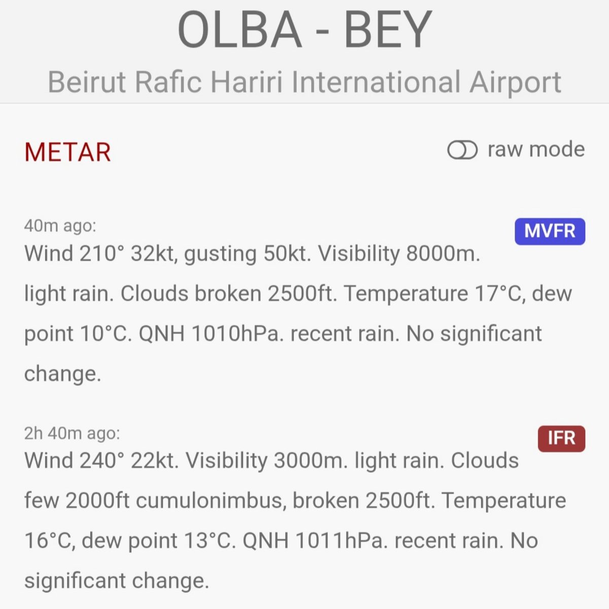 LebanonJets's tweet photo. Crazy weather in Beirut this afternoon as forcasted- winds gusting +50kt, holds, 2 #goround & saddest story is Turkish #TK824 schedueled arrival 2pm, diverted to Antalya, then tried to make it again but weather got much worse... now heading all the way back to Istanbul IST https://t.co/IVt2LDQpfD