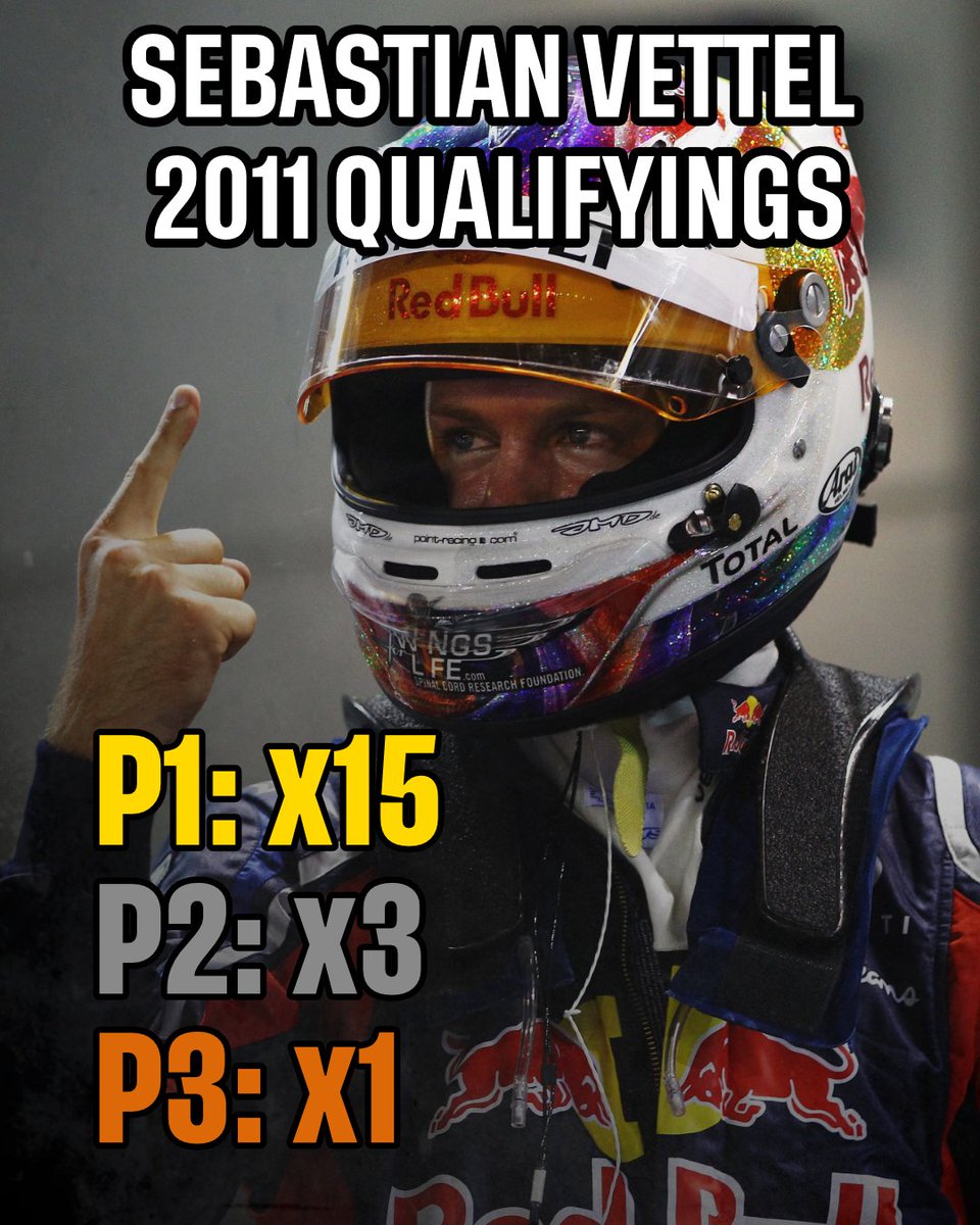 F1BigData's tweet photo. 🚨SEBASTIAN VETTEL | 2011 FULL QUALY H2H

🟢VET 16 - 3 WEB (84.21%)
🟢VET 17 - 2 HAM (89.47%)
🟢VET 19 - 0 BUT (100.00%)
🟢VET 19 - 0 ALO (100.00%)
🟢VET 19 - 0 PET (100.00%)
🟢VET 19 - 0 ROS (100.00%)
🟢VET 19 - 0 MAS (100.00%)
🟢VET 19 - 0 KOB (100.00%)
🟢VET 19 - 0 MSC (100.00%)
🟢VET 19 - 0 ALG (100.00%)
🟢VET 19 - 0 DIR (100.00%)
🟢VET 19 - 0 MAL (100.00%)
🟢VET 19 - 0 SUT (100.00%)
🟢VET 19 - 0 BAR (100.00%)
🟢VET 19 - 0 KOV (100.00%)
🟢VET 19 - 0 GLO (100.00%)
🟢VET 19 - 0 DAM (100.00%)
🟢VET 18 - 0 BUE (100.00%)
🟢VET 18 - 0 PER (100.00%)
🟢VET 18 - 0 TRU (100.00%)
🟢VET 18 - 0 LIU (100.00%)
🟢VET 11 - 0 HEI (100.00%)
🟢VET 11 - 0 RIC (100.00%)
🟢VET 9 - 0 KAR (100.00%)
🟢VET 8 - 0 SEN (100.00%)
🟢VET 1 - 0 DLR (100.00%)
🟢VET 1 - 0 CHA (100.00%)
