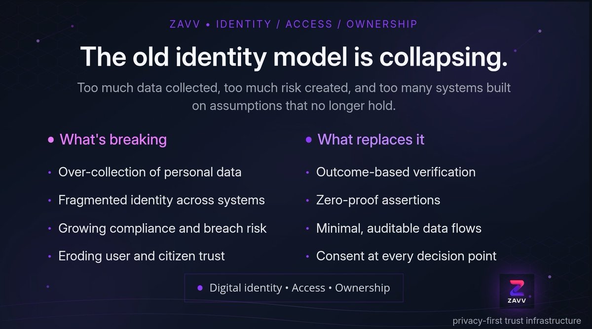 Zavv Network tweet media