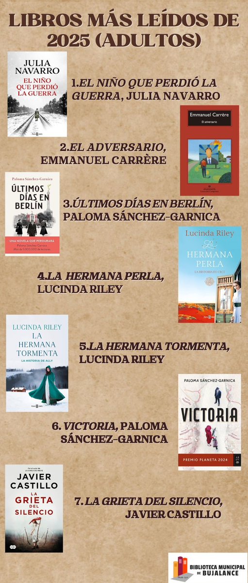 Repasamos la lista de los LIBROS MÁS PRESTADOS de 2025, en este caso en la sección de adultos. 🧐📘