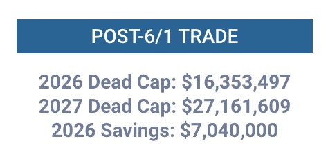 RyanandNigel's tweet photo. @DanSchneierNFL Post 6/1 isn’t insane if they had enough picks coming their way https://t.co/ElcxK3Sr54