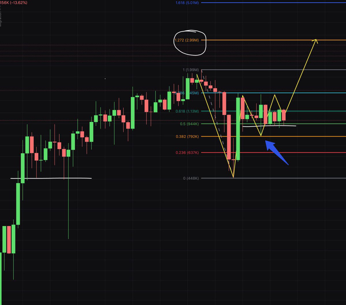 CryptoYeezussss's tweet photo. MY TA QUANT SENT ME THIS ON $POLLY 👀 AND THE FACT THAT IM HEARING THEYVE GOT SOME CEX LISTINGS, ANOTHER TIKTOK/IG/YT CAMPAIGN, AND SPACES WITH CORE $PENGU TEAM IN THE WORKS 🤯🚀 ID SAY MUCH HIYOR 📈

https://t.co/GnQnYIULDM

$Pax $troll $whitewhale $blackwhale $testicle $pump https://t.co/WVkxYbkATD