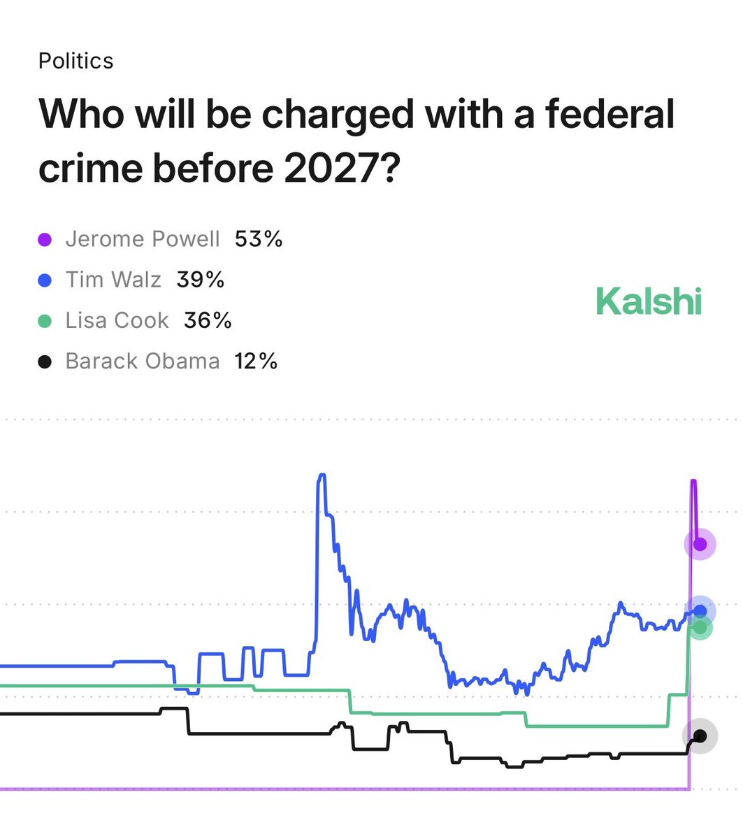 Inverse Cramer (@CramerTracker) / Posts and Replies / X