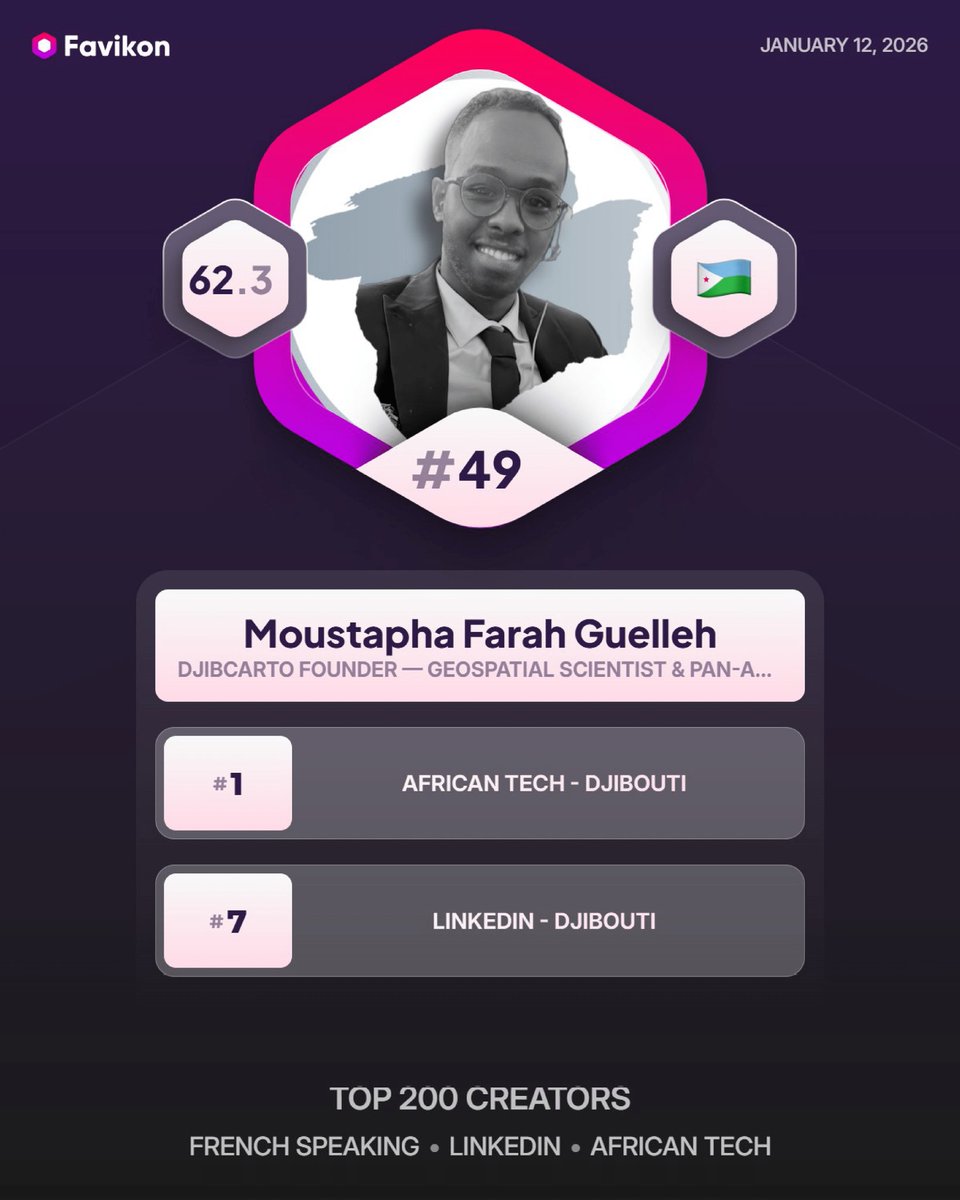 MousfarahGuelle's tweet photo. 🎉 Fier et honoré : #49 du Top 200 African Tech (Francophonie) 
🥇 #1 African Tech – Djibouti 🔹 #7 LinkedIn – Djibouti
Djib-Carto transforme la donnée géospatiale en action : décider, améliorer, servir nos territoires. 🌍📊
#AfricanTech #GIS #OpenData #GeoAI #Innov https://t.co/qxGZHZv5bA