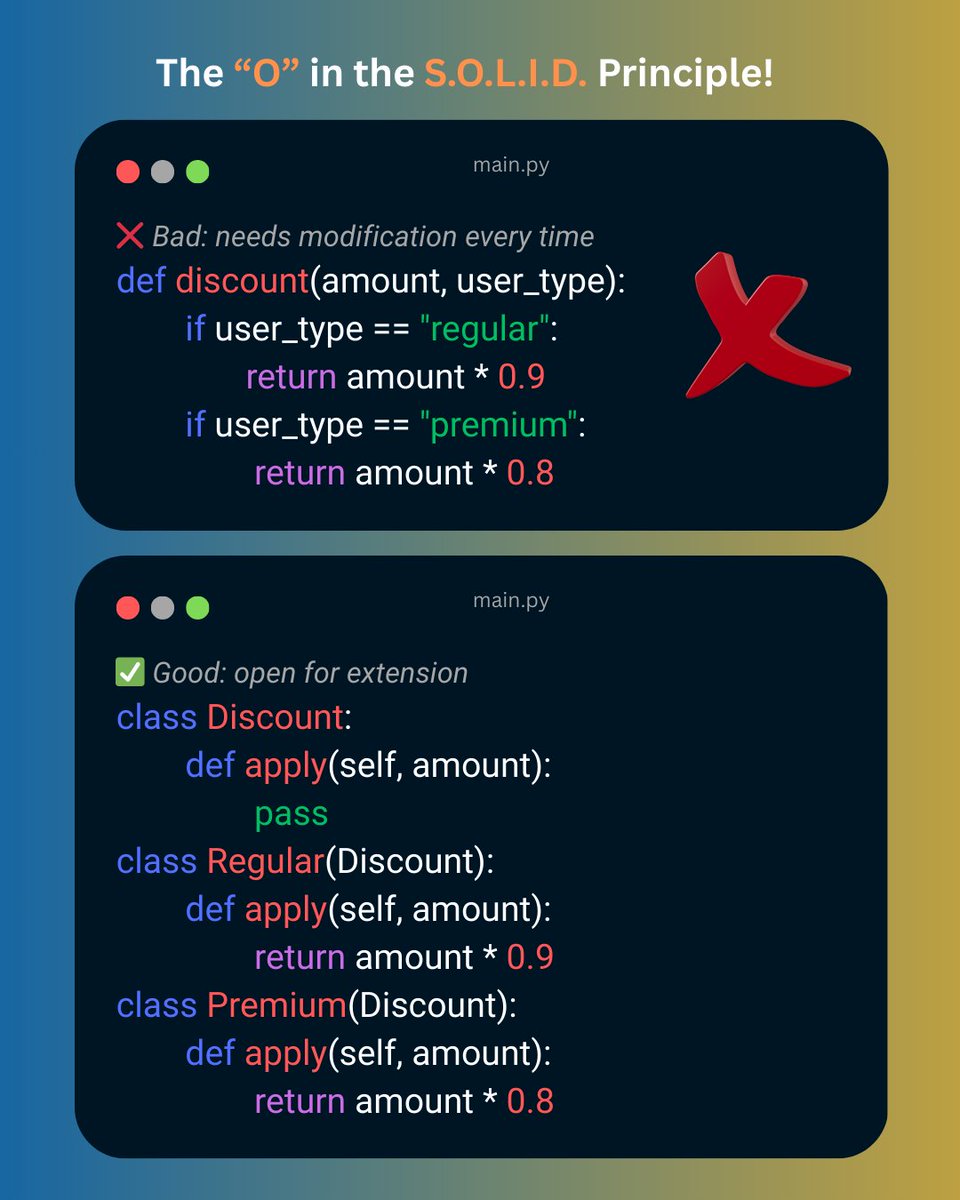 RajeevVerma1496's tweet photo. SOLID Principles explained (Open / Closed Principle)

A class should be open for extension but closed for modification. 👇

 📌New features are added by extension

💡Remember:
 👉Use inheritance or composition to extend behavior
#Python #SOLIDPrinciples #OpenClosedPrinciple  🚀 https://t.co/qd5vhLLtYm