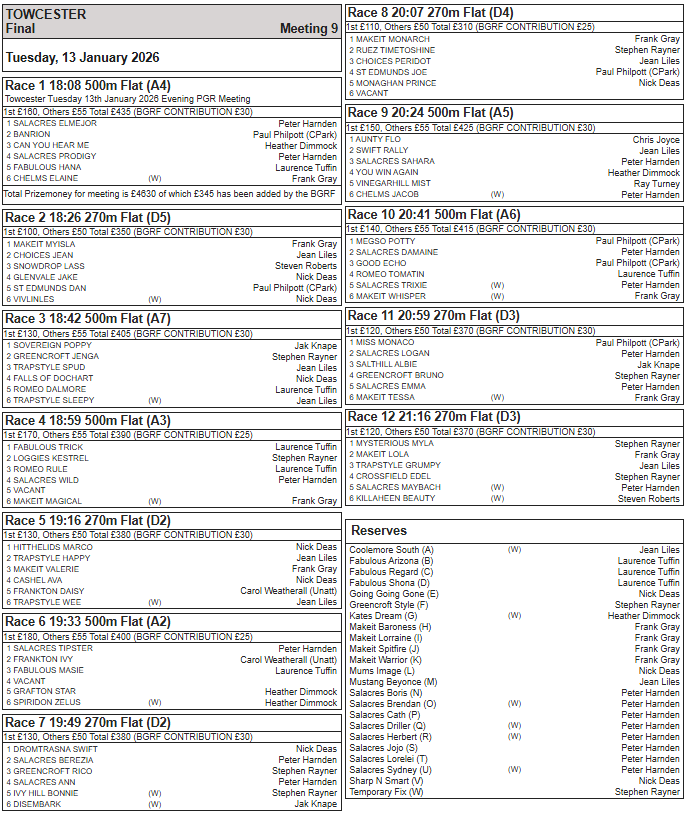 Monday 12th January Trial Results, Tuesday 13th January Trial Card &amp; Final Race Card
