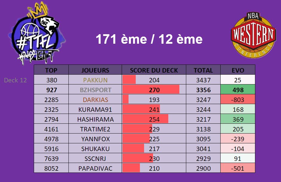 Kings Team TTFL tweet media