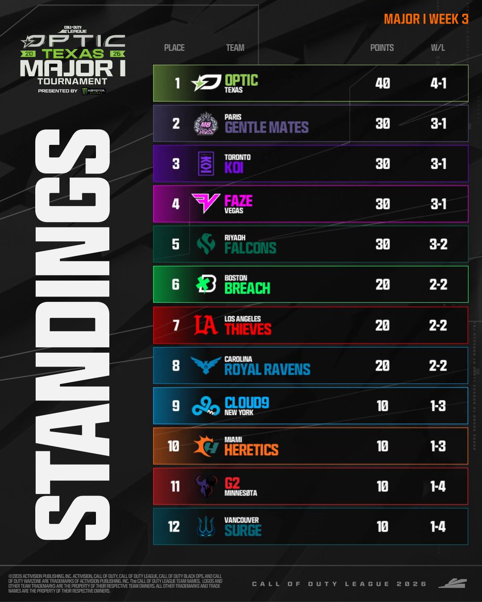 Call of Duty League tweet media