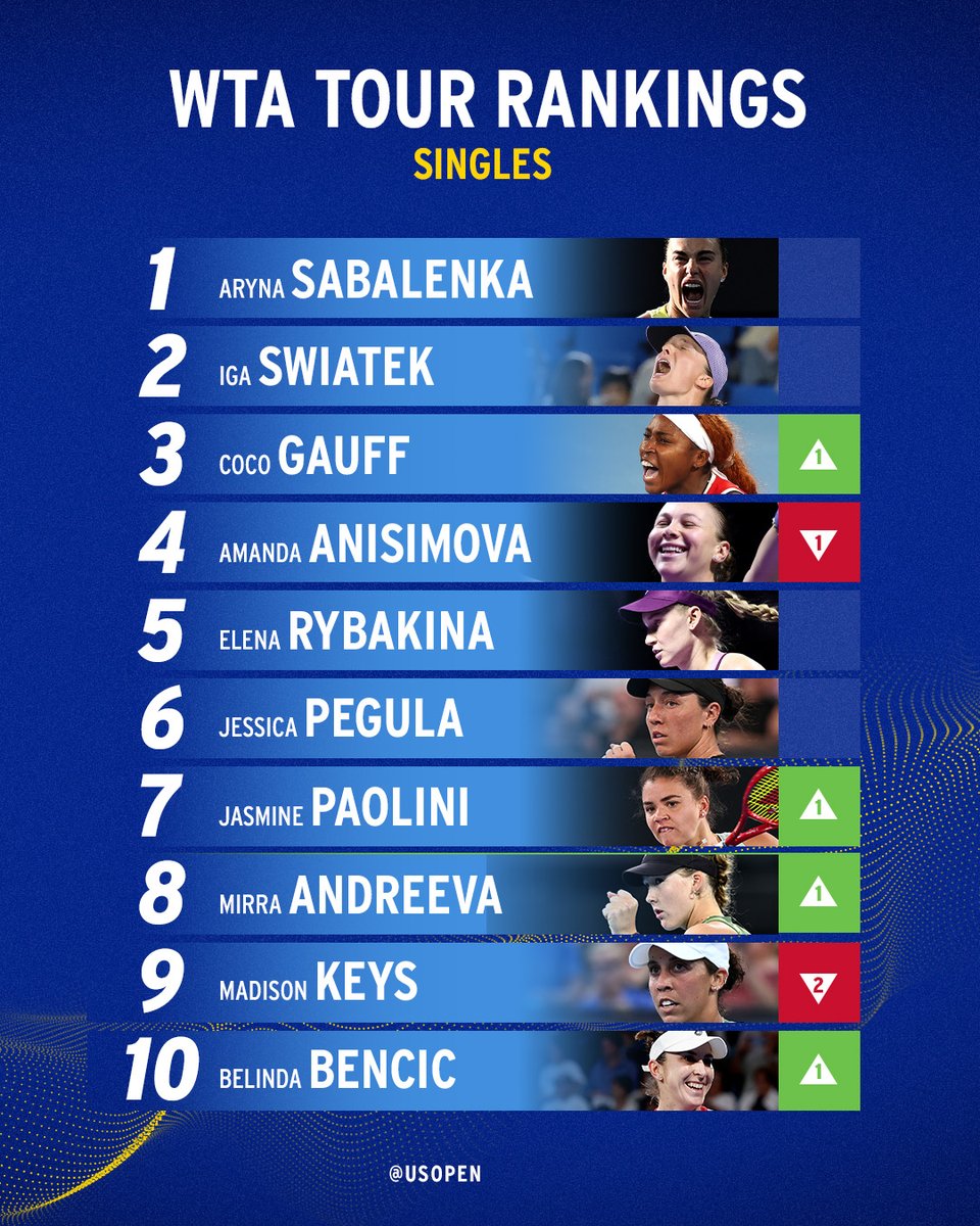 usopen's tweet image. And with that, the 2026 tennis season has begun!