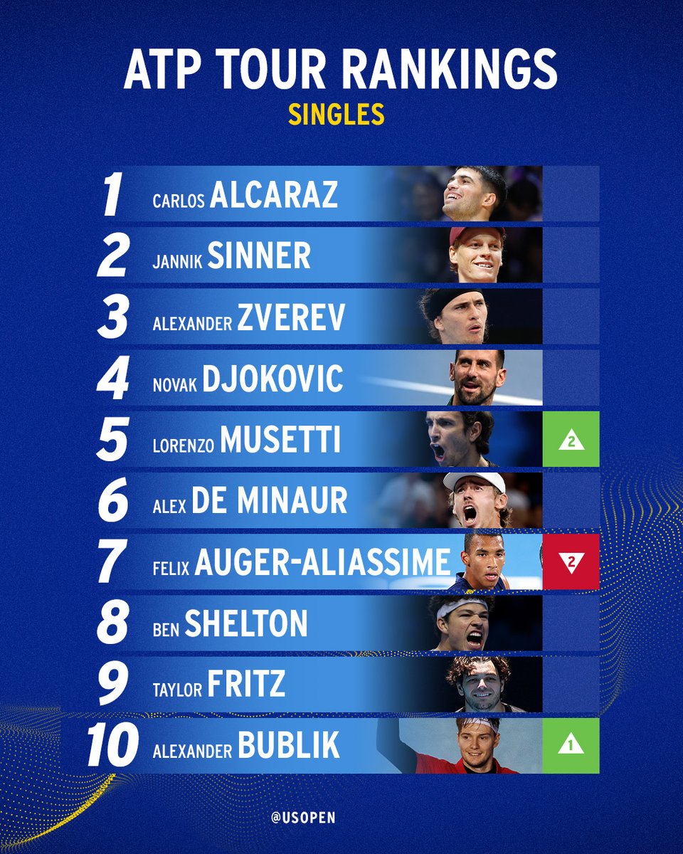 usopen's tweet image. And with that, the 2026 tennis season has begun!