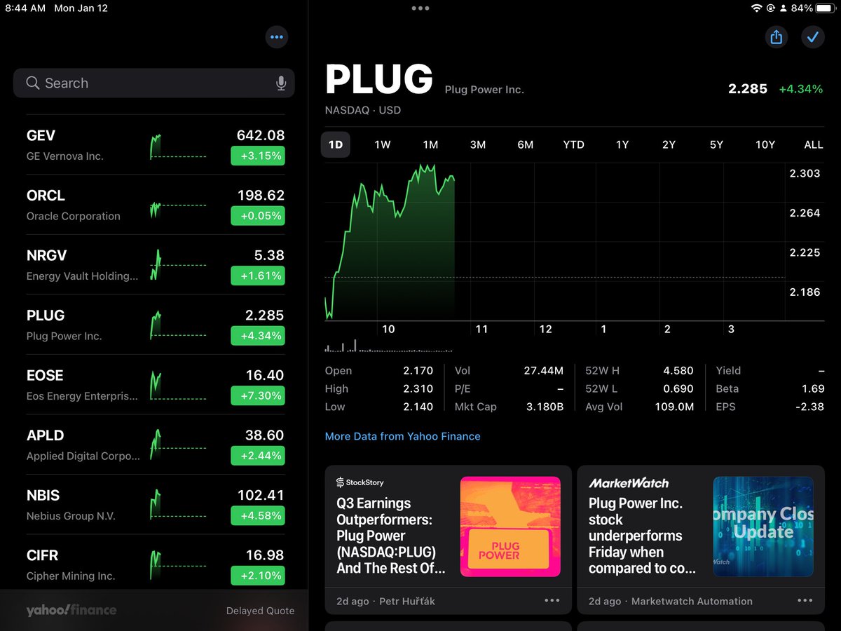 wind4me's tweet photo. If I wanted to see #Power #GreenRockets $Plug will lead 2026 https://t.co/cydaoP49VF