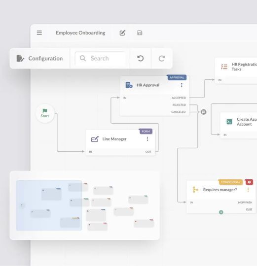 Netnix_ar's tweet photo. El Service Management moderno implica modernizar los procesos obsoletos y unificar todos los departamentos en una sola plataforma. 
https://t.co/GkzRXoJUNc 

Agende una reunión hoy mismo a ventas@netnix.com.ar

#DigitalTransformation #Productividad #EficienciaEmpresarial https://t.co/Gg6un3pmz3