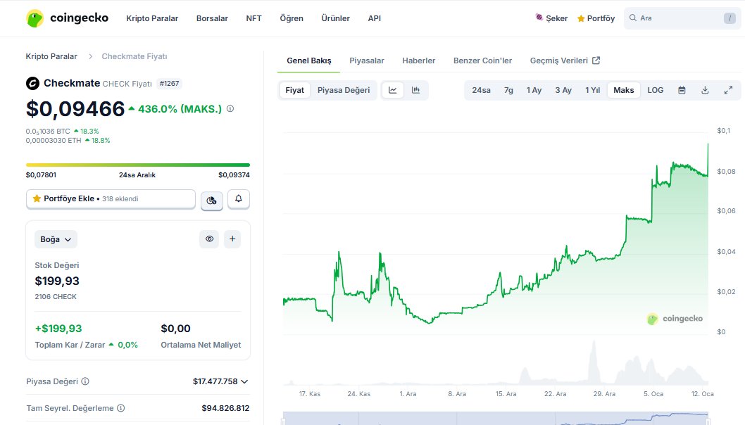 $CHECK the pump <a href="/AnichessGame/">Anichess</a> cooking again
