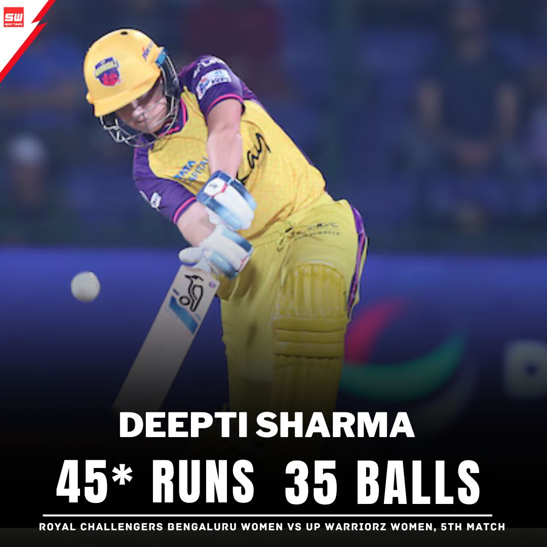 mysportswiz's tweet photo. Deepti Sharma on fire!
A blazing 45* runs off just 35 balls – clean hitting at its best!

https://t.co/7Wm3X0Tlrs 

#AyushBadoni #Rohit #JustinHerbert #Carrick #49ers #Niners #Sachin #ODIs #Purdy #Kittle #Pats #Patullo #SanDiego #FTTB #Skip #AJBrown #Sirianni #Philly #Wilcox https://t.co/sUyBW0tgPE