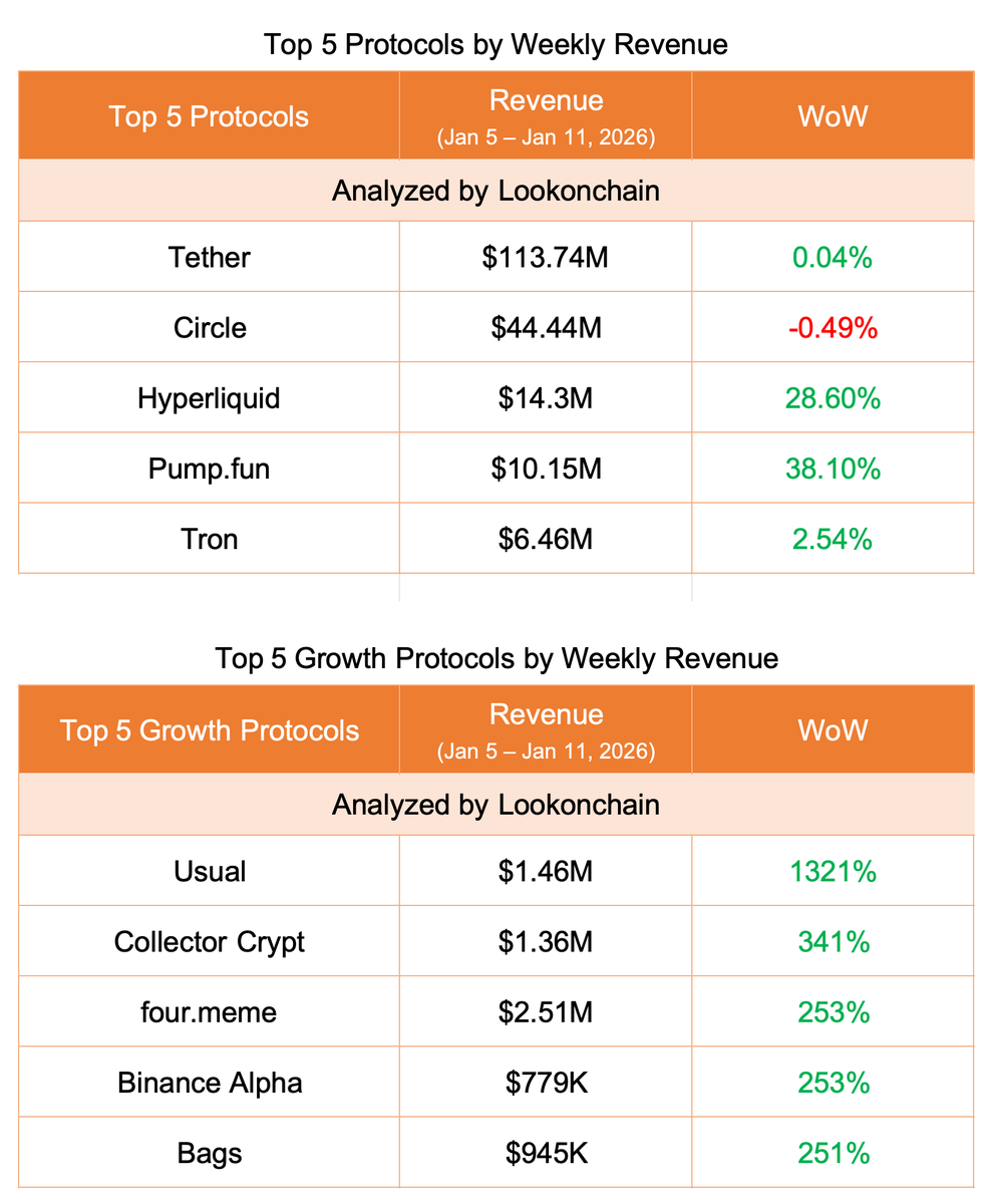Lookonchain tweet media