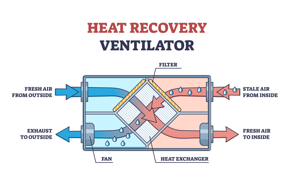 Kair Ventilation tweet media