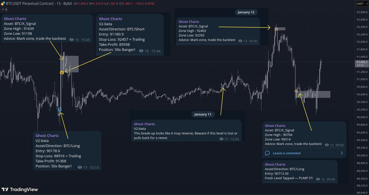 GhostCharts literally walking you through price action as it happens, no hindsight posts, just impulsive advice, all fully logged and automated for free 👍