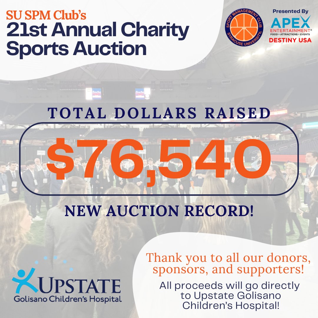 SPM_Auction's tweet photo. We are super excited to announce the 21st Annual @SyracuseU Charity Sports Auction presented by @ApexEntertains raised a TOTAL of $76,540 to benefit @UpstateGolisano Children's Hospital! And with it, set a new record for total dollars raised! https://t.co/ZnScPBx6Ft