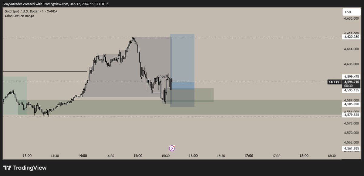 GravynTrades's tweet photo. Trade 04 2026 https://t.co/fjZVyJKgnj