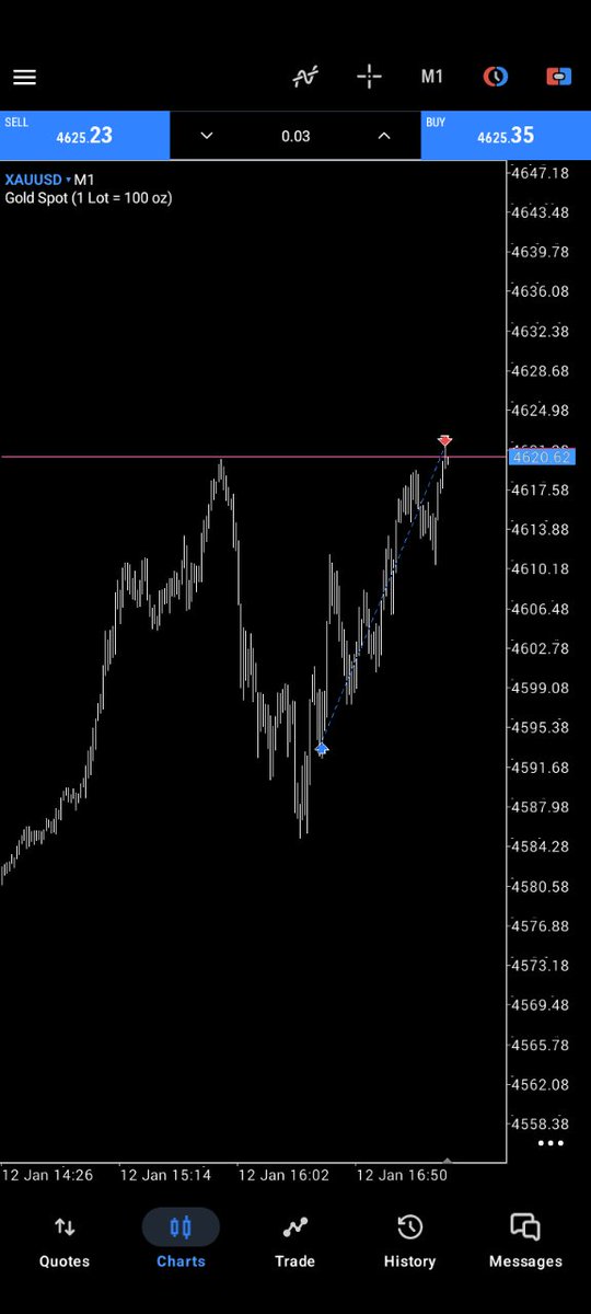GravynTrades's tweet photo. Trade 04 2026 https://t.co/fjZVyJKgnj