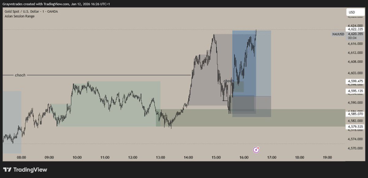 GravynTrades's tweet photo. Trade 04 2026 https://t.co/fjZVyJKgnj