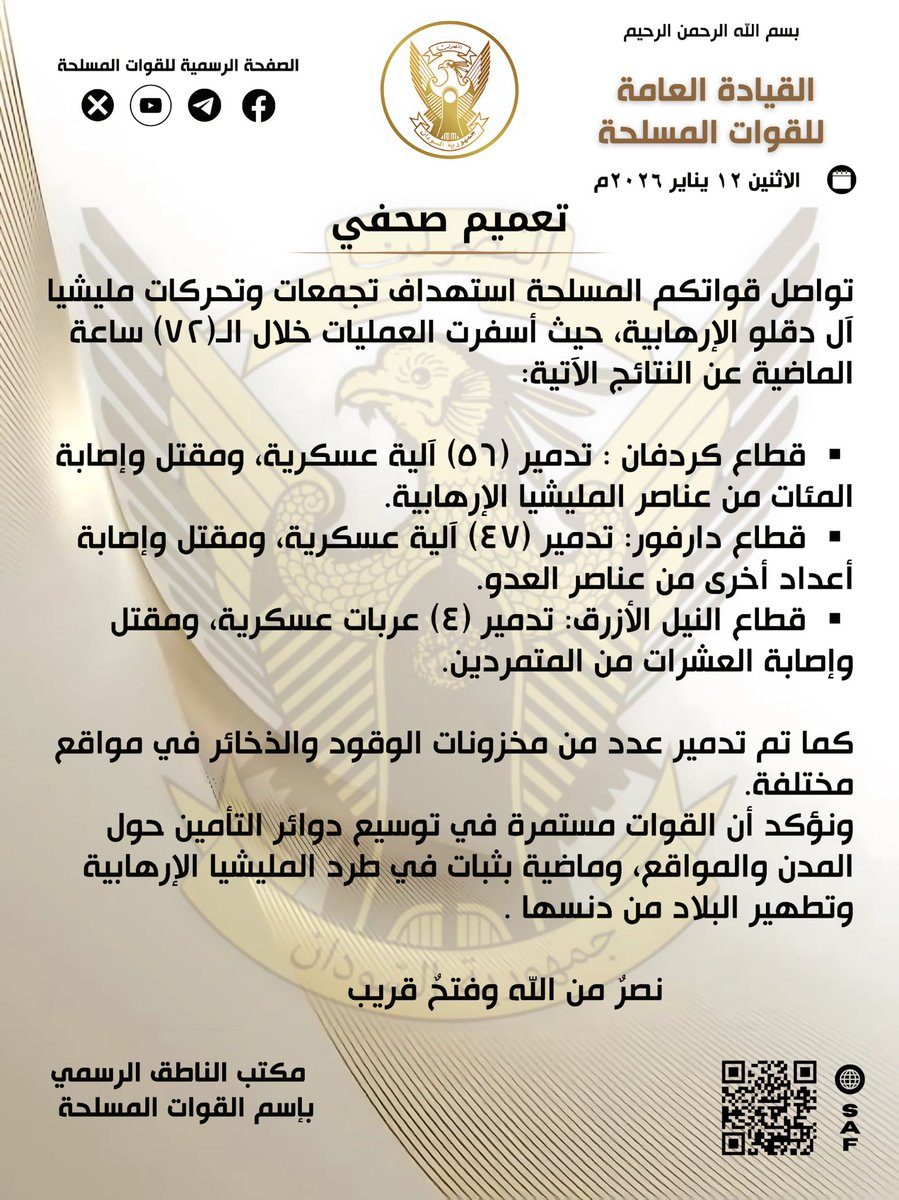 SudaneseAF's tweet image. بسم الله الرحمن الرحيم 

القيادة العامة للقوات المسلحة 

الاثنين ١٢ يناير ٢٠٢٦م 

                تعميم صحفي 

تواصل قواتكم المسلحة استهداف تجمعات وتحركات مليشيا آل دقلو الإرهابية، حيث أسفرت العمليات خلال الـ(٧٢) ساعة الماضية عن النتائج الآتية:
▪︎ قطاع كردفان : تدمير (٥٦) آلية…