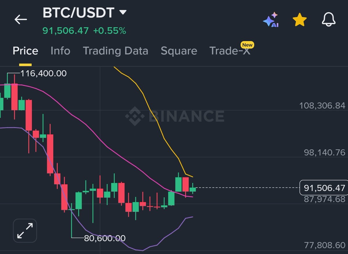 $BTC IS GOING $210,000 IN NEXT 6-9  MONTHS .

JP MORGAN BETTING ON $170,000
RSI IS GAINING MOMENTUM AGAIN 

BOTTOM IS FINALLY IN . ROUND STRUCTURE IS FORMING ON 3D

HUGE PUMP AHEAD TOTAL MARKETCAP HAS BROKE OUT OF STRUCTURE 

LAST CHANCE TO BUY BELOW $100K .
