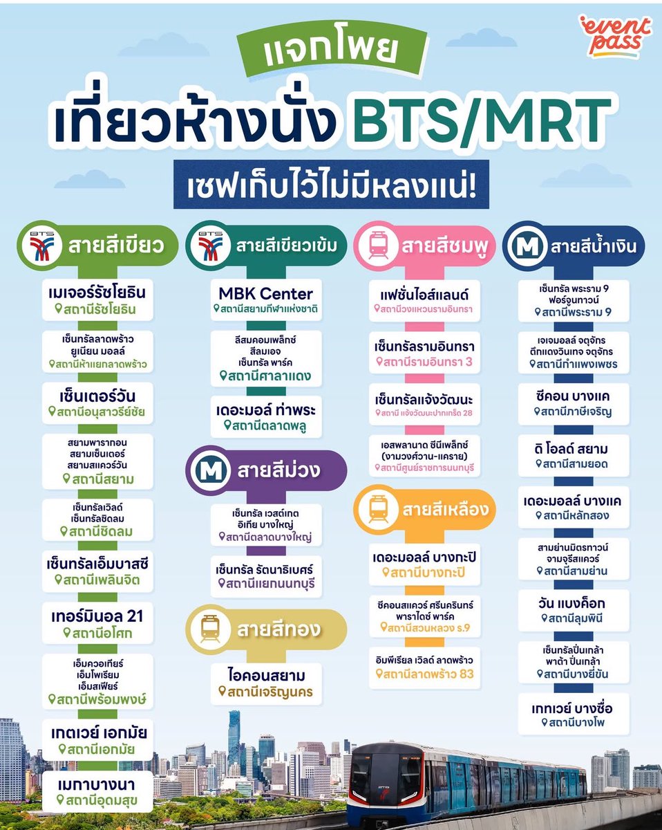 poppy_rjk's tweet image. แปะไว้ค่ะ เซฟเลย🌟🌟🌟