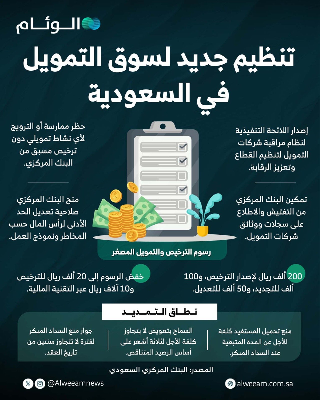 إنفوجرافيك | تنظيم جديد لسوق التمويل في #السعودية 