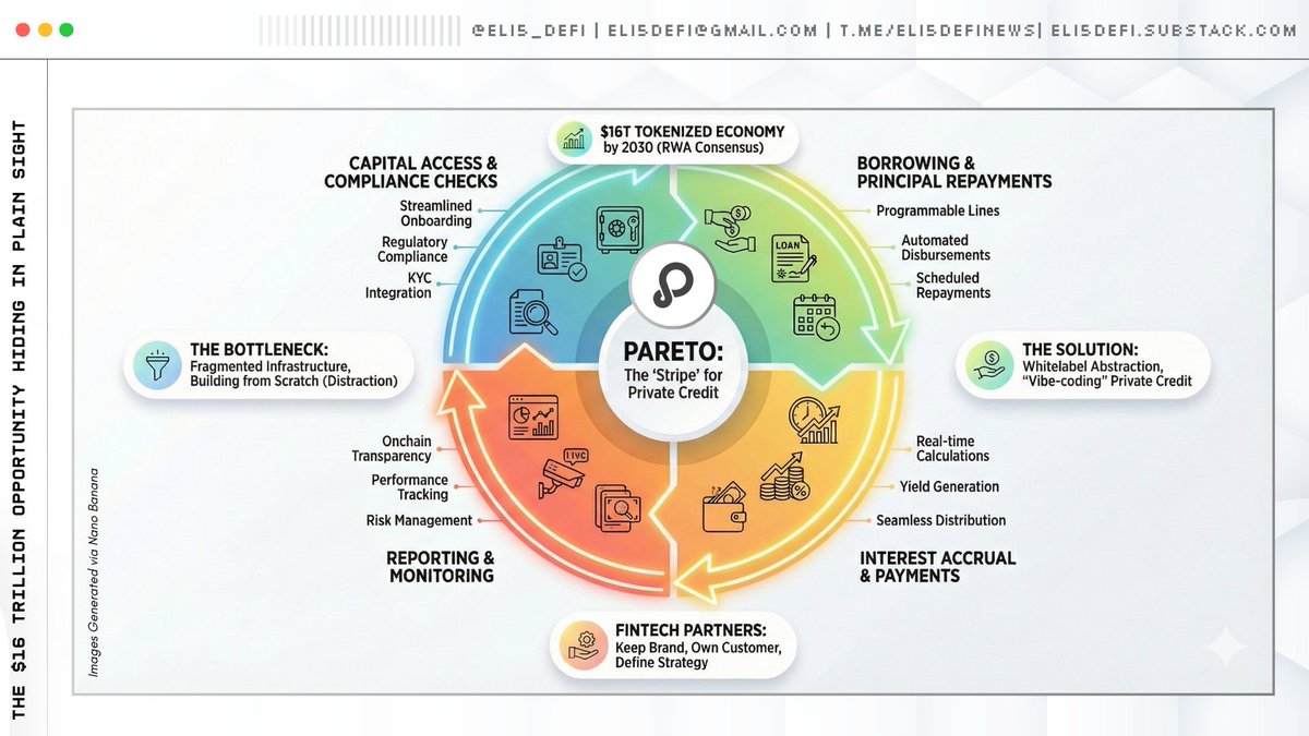 Eli5DeFi tweet media