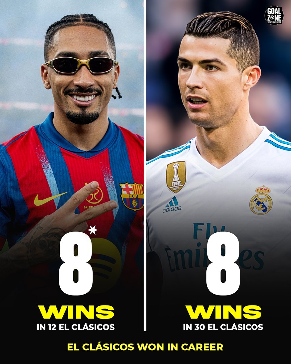 🚨| CRAZY STAT: Raphinha equals Ronaldo’s El Clásico wins, doing it 18 games faster.😳

Big-game player.🇧🇷🔥