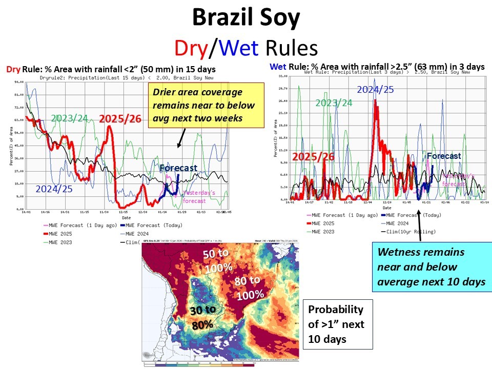 Brazil - Mato Grosso sees lighter, scattered showers next 10 days fostering an increase in harvest momentum. Showery conditions remain for RGDS to MGDS next 7 days. #Brazil #soybean #commodity #weather #weatherforecast