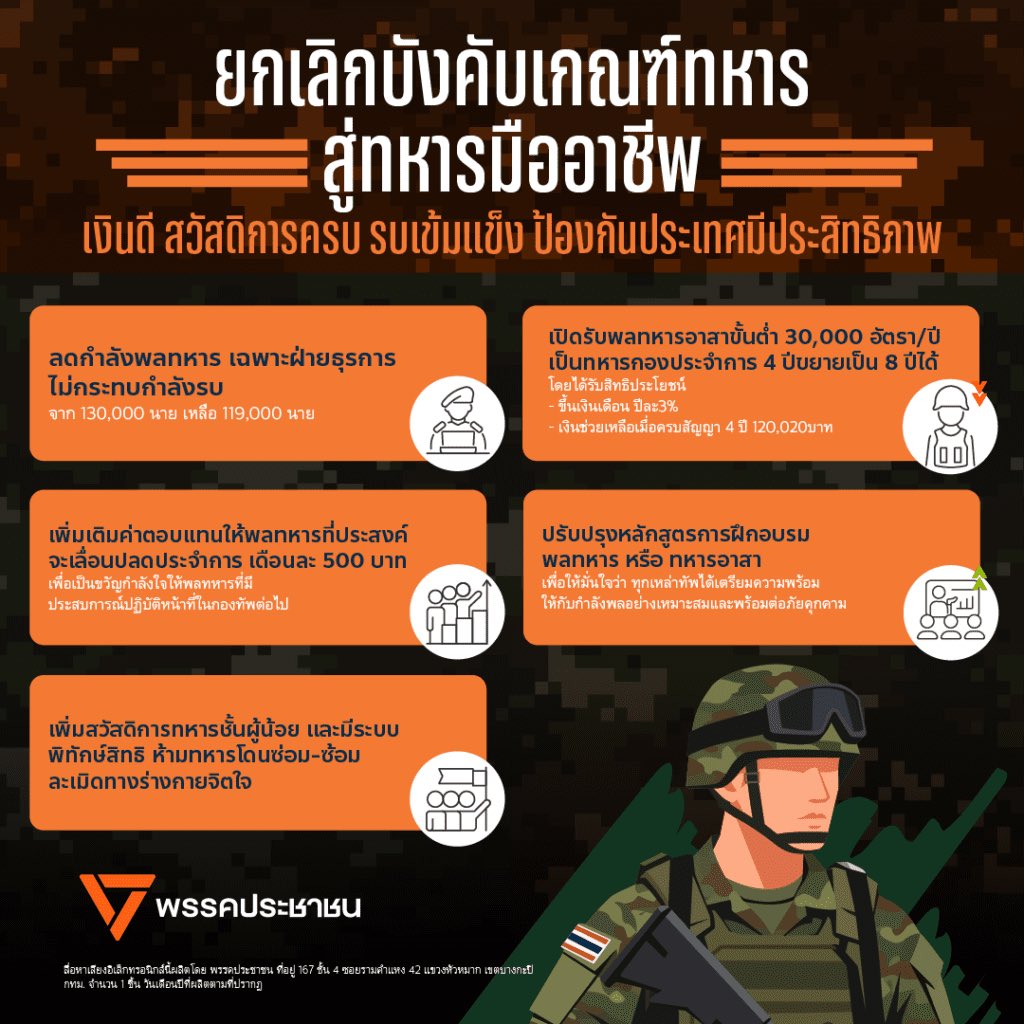 วันนี้คุยกับเจ๊ร้านข้าวตลกมาก เจ๊ร้านข้าวบอกไม่เลือกพรรคส้มหรอก พรรคส้มมันไม่เอาทหาร
เราเลยแกล้งถามว่าแล้วลูกเจ๊จับใบดำใบแดงรึป่าวละ เจ๊บอกว่าป่าว ลูกชาย 2 คน เสียเงินไป 70,000 เราเลยบอกเนี่ยเจ๊ก็ไม่เอาทหาร เจ๊หัวเราะก้ากกเลย 555555

หลังจากนั้นเลยชวนคุยเข้าสาระว่า