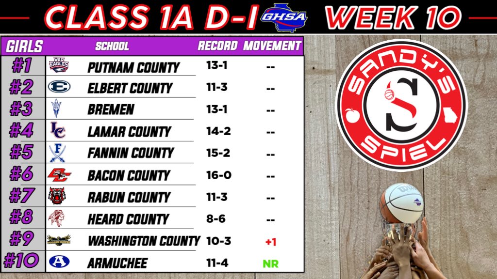 Kyle Sandy tweet media