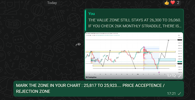 Nifty Volume analysis worked well. These zones are marked on 10 Dec 2025, navigate through the old charts for the price movements. #Nifty50 #PriceAction