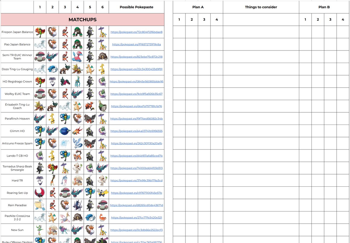 As some people asked I'm publishing here my Reg F Match-Up Planner. It has Pokepastes, templates to create gameplans, etc.

You can add your own MUs with the sprite selecter and you can even add your own team to make it easier. 
Hope you all enjoy it!

docs.google.com/spreadsheets/d…