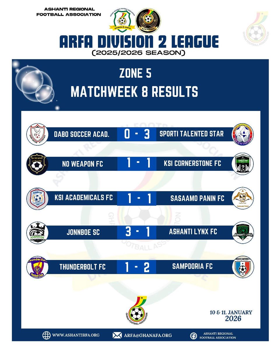 KCornerstoneFC's tweet photo. No Weapon 1-1 Cornerstone FC.

We maintained our unbeaten run after 8 games, but we need to win more games than the draws. 

#ObeyeYie #CSNoRegret #ConersBeba https://t.co/3NdEMx1Ib9