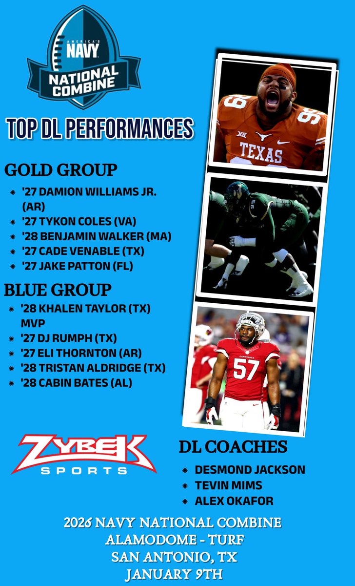 DjRumph's tweet image. Blessed and honored to be recognized as one of the Top DL Performers at the @NationalComb1ne!

All glory to God, none of this happens without Him. 🙏🏾

Thank you @NationalComb1ne @AWilliamsUSA @FrankPacoRojas1 @CoachMims_ @aokafor57 for the opportunity and guidance.…