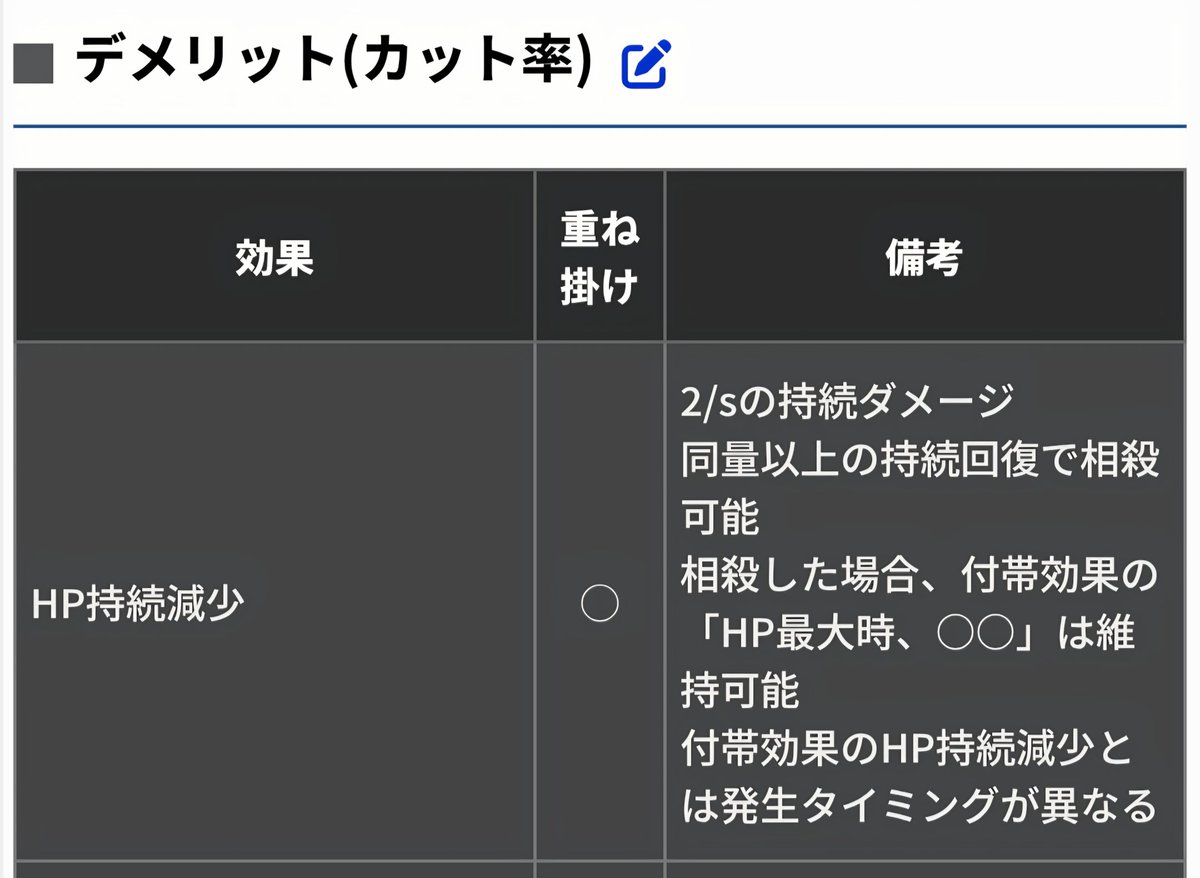 never110's tweet image. ナイトレインの遺物の倍率とかいつも神攻略で調べるんだけど最近見つけたこれ、遺物と付帯の持続減少の発生タイミングが違うとかほんとよく分からんゲームだよ